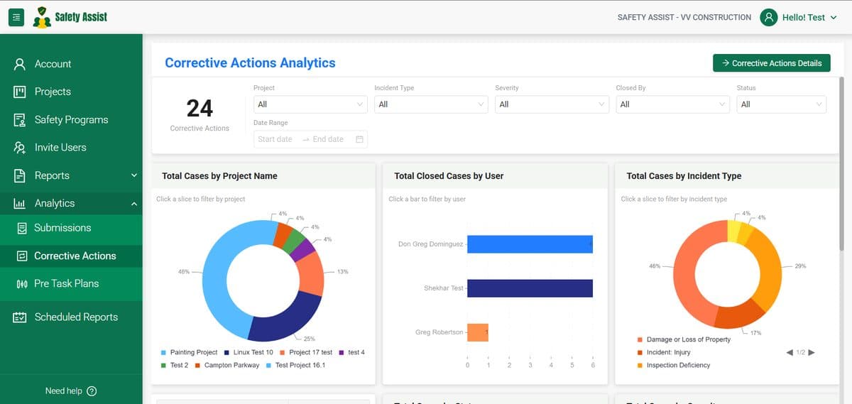 Corrective Actions Analytics