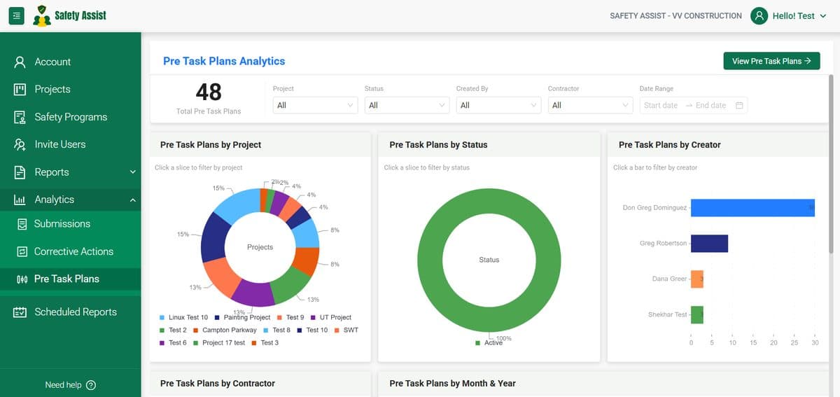 Pre Task Plans Analytics